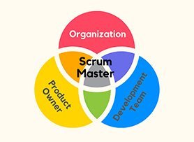 Scrum Master image